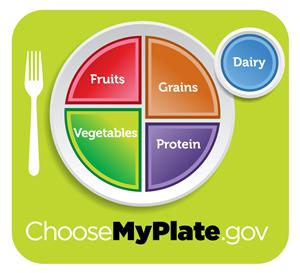 Choosemyplate.gov ChooseMyPlate.gov