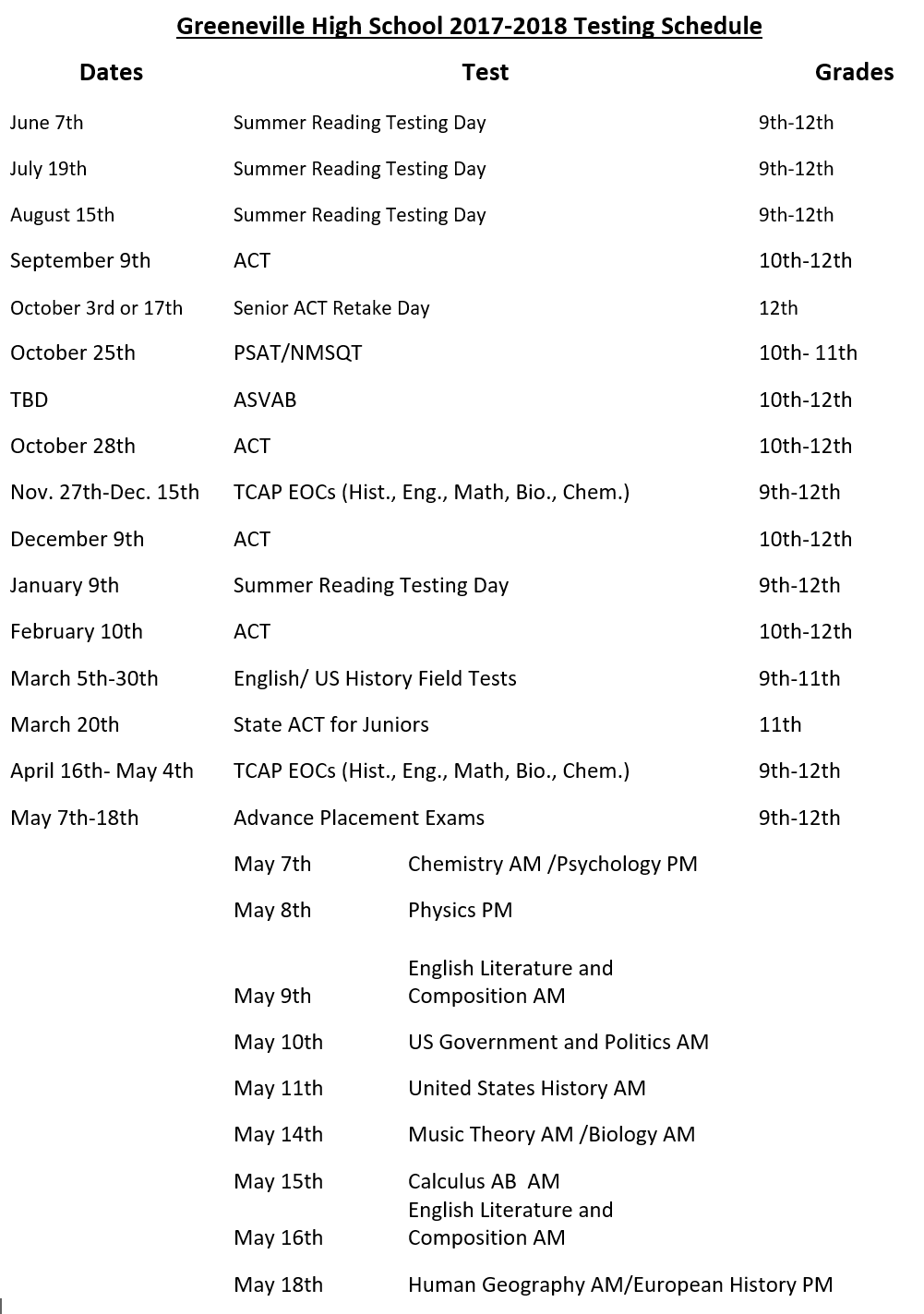 testing dates testing dates