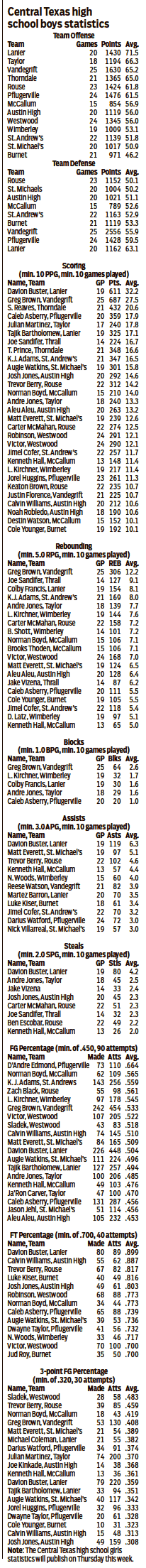Boys Basketball Standings