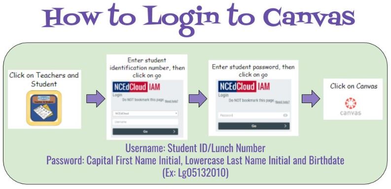 How to Login to Canvas How to Login to Canvas