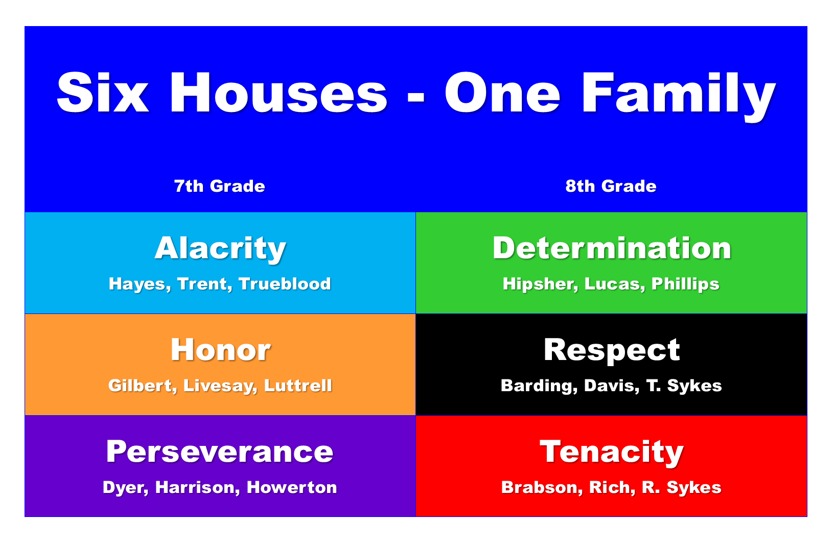 Six Houses - One Family