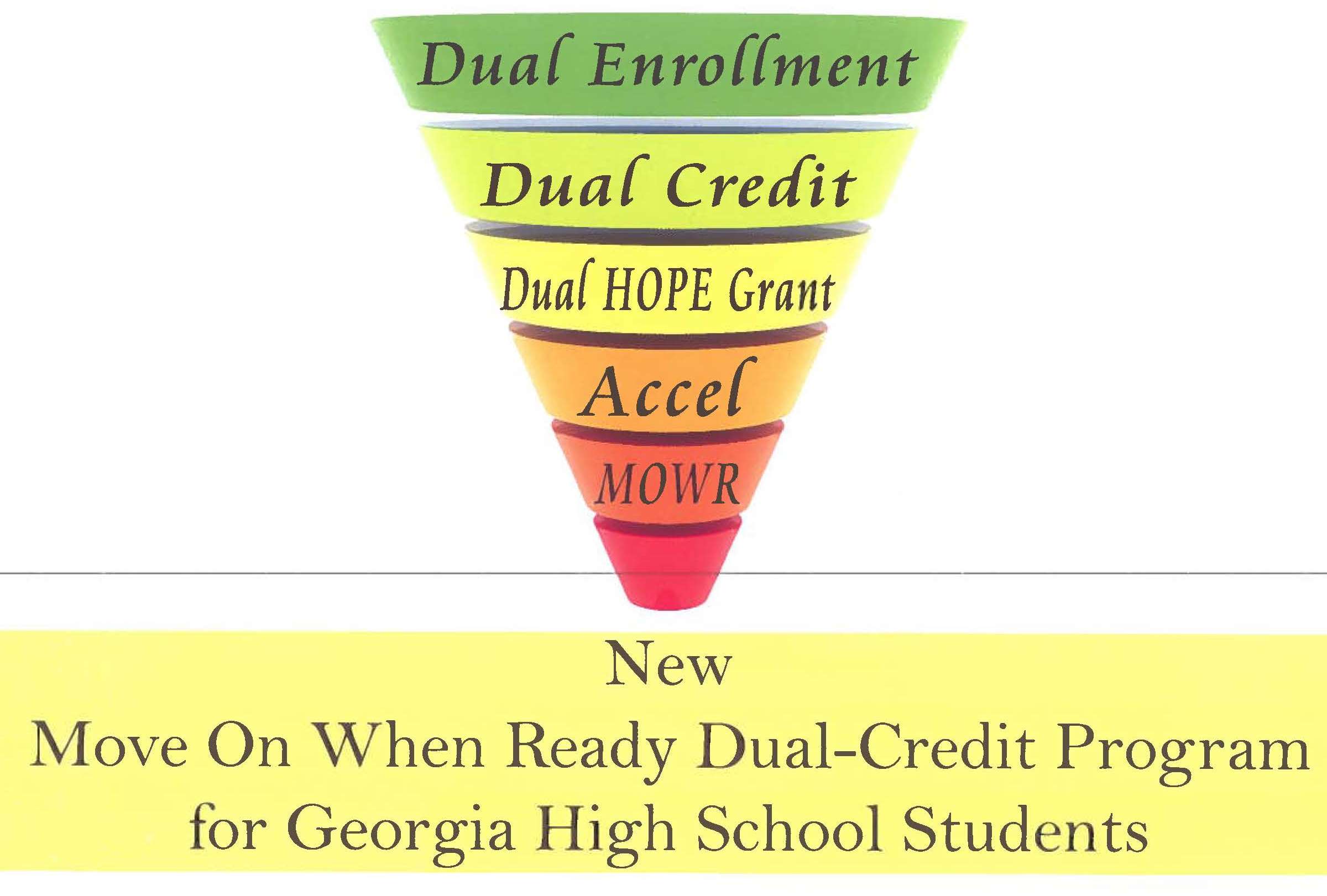 Dual Enrollment, Move on When Ready, HOPE, Accel credit program image Dual Enrollment