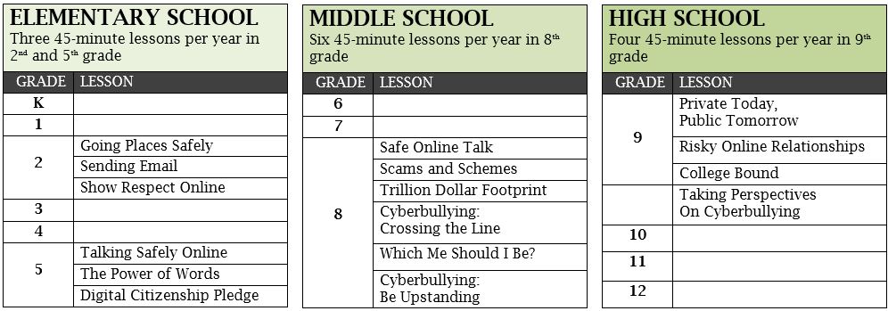 internet safety worksheet for middle school