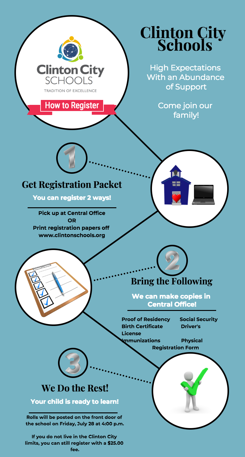 How to register a student in Clinton City Schools