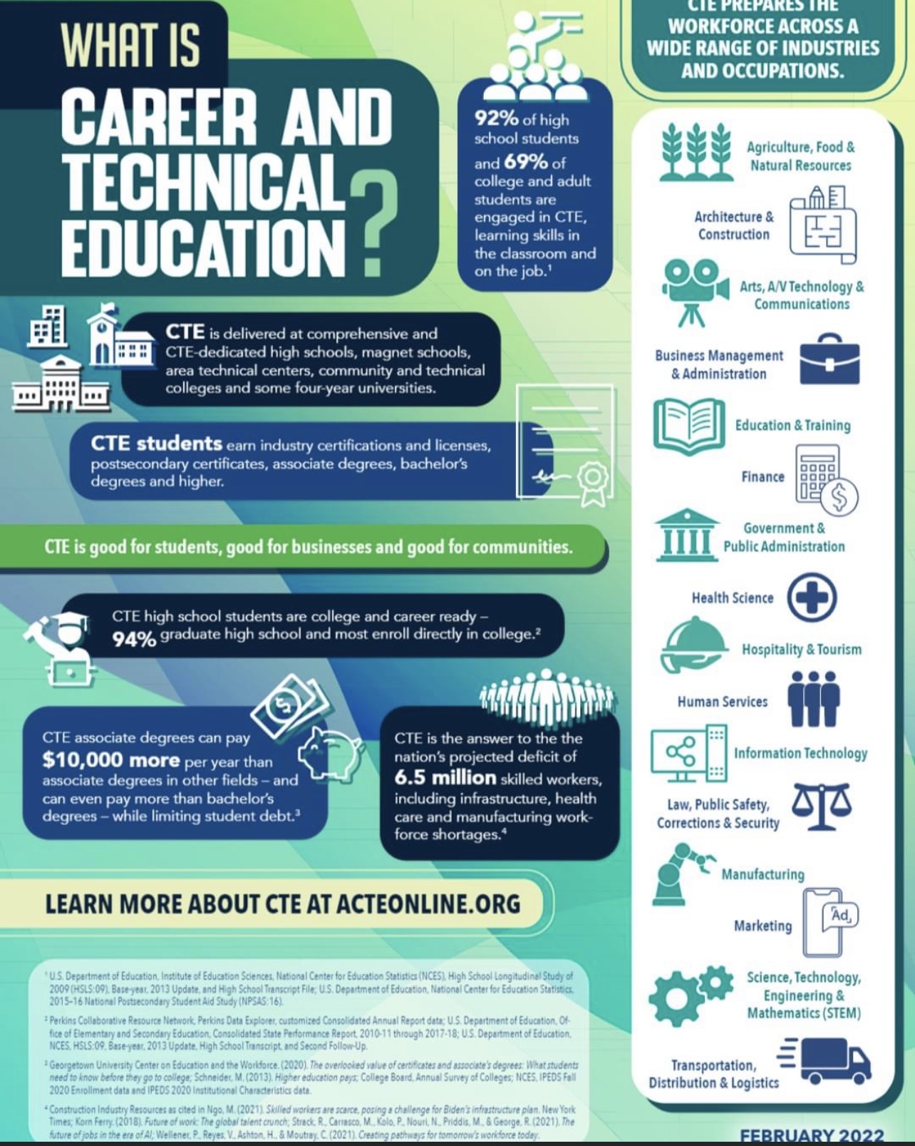 What is Career and Technical Education?