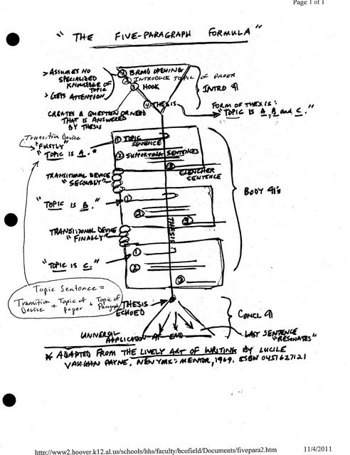 compare and contrast essay research paper.jpg