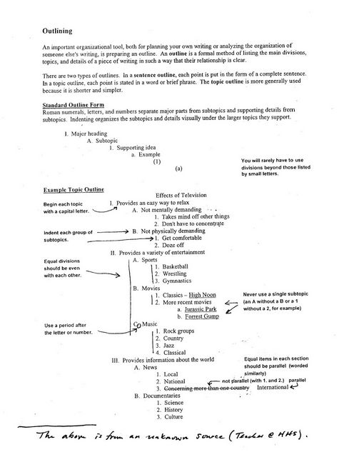 Types of research paper outlines