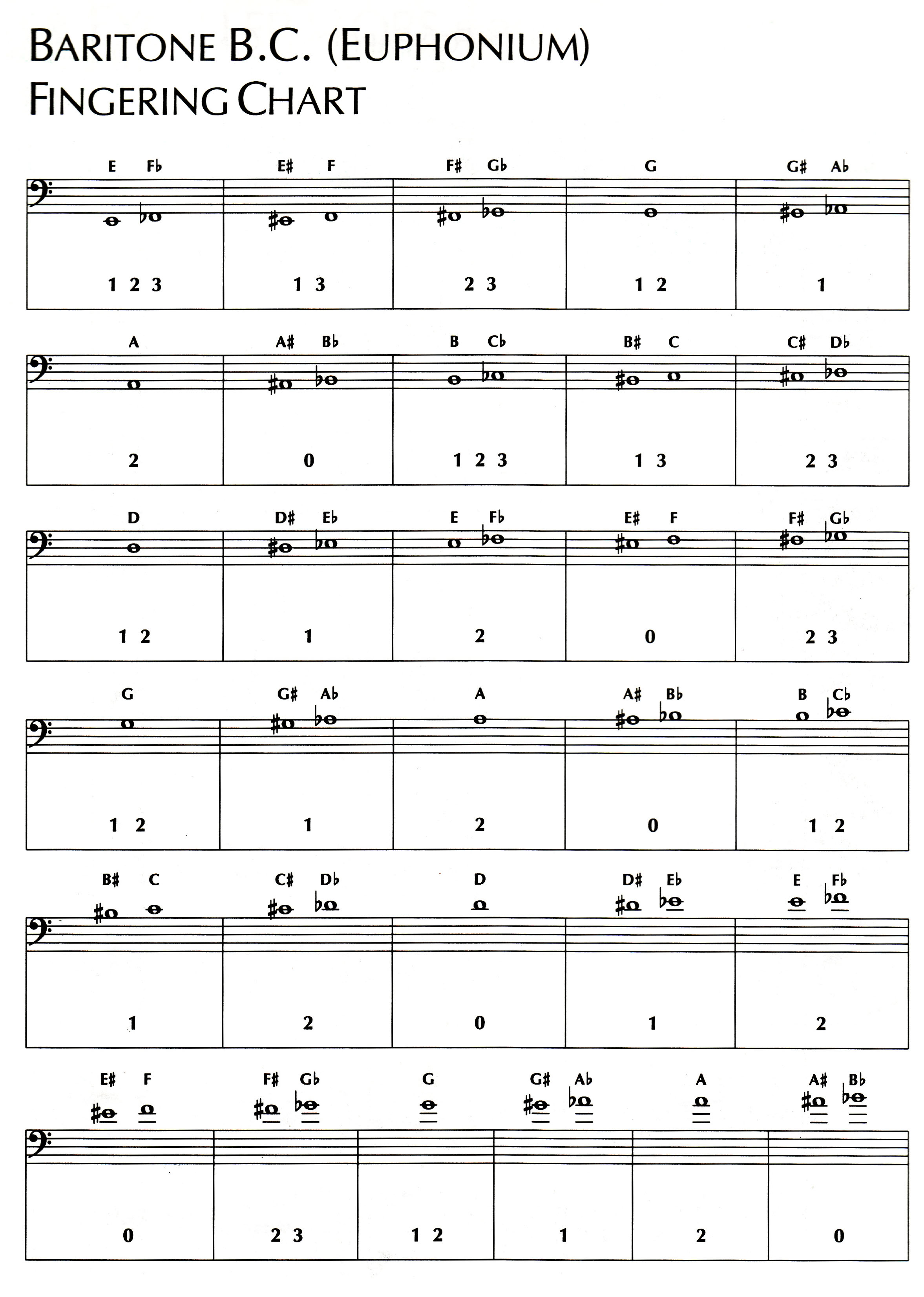 French Horn Bass Clef Chart