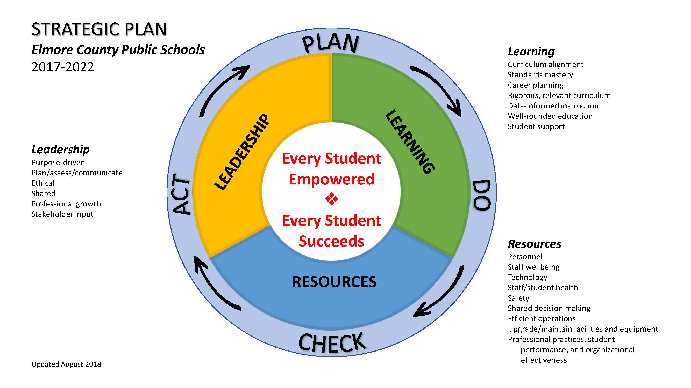 inow elmoreco - Official Login Page [100% Verified]