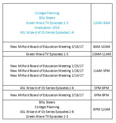 Well, that town of new milford board of ed fantasy)))) You Town of new milford board of ed thought differently