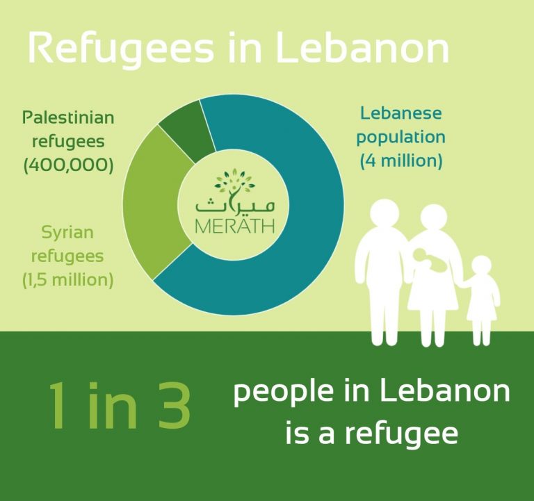 Refugees in Lebanon